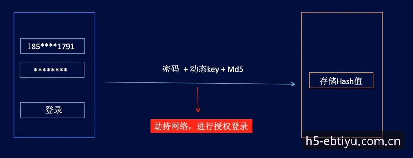 B体育安全登录怎么样？技术评测员带你深入分析其防护机制